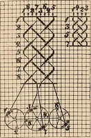 An illustration from Ausführliches Handbuch der Weberei. Ein Lehr- und Hilfsbuch für Fabrikanten, Weber und Webschüler (1909)