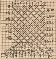 An illustration from Ausführliches Handbuch der Weberei. Ein Lehr- und Hilfsbuch für Fabrikanten, Weber und Webschüler (1909)