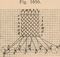 An illustration from Ausführliches Handbuch der Weberei. Ein Lehr- und Hilfsbuch für Fabrikanten, Weber und Webschüler (1909)