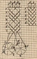 An illustration from Ausführliches Handbuch der Weberei. Ein Lehr- und Hilfsbuch für Fabrikanten, Weber und Webschüler (1909)
