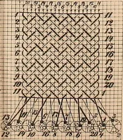 An illustration from Ausführliches Handbuch der Weberei. Ein Lehr- und Hilfsbuch für Fabrikanten, Weber und Webschüler (1909)