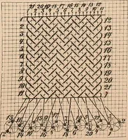 An illustration from Ausführliches Handbuch der Weberei. Ein Lehr- und Hilfsbuch für Fabrikanten, Weber und Webschüler (1909)