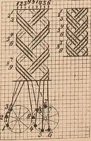 An illustration from Ausführliches Handbuch der Weberei. Ein Lehr- und Hilfsbuch für Fabrikanten, Weber und Webschüler (1909)