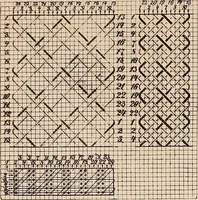 An illustration from Ausführliches Handbuch der Weberei. Ein Lehr- und Hilfsbuch für Fabrikanten, Weber und Webschüler (1909)