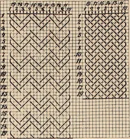 An illustration from Ausführliches Handbuch der Weberei. Ein Lehr- und Hilfsbuch für Fabrikanten, Weber und Webschüler (1909)