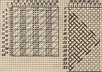 An illustration from Ausführliches Handbuch der Weberei. Ein Lehr- und Hilfsbuch für Fabrikanten, Weber und Webschüler (1909)