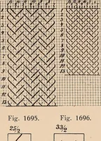 An illustration from Ausführliches Handbuch der Weberei. Ein Lehr- und Hilfsbuch für Fabrikanten, Weber und Webschüler (1909)