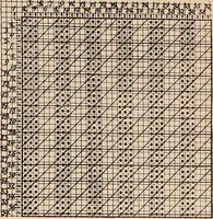 An illustration from Ausführliches Handbuch der Weberei. Ein Lehr- und Hilfsbuch für Fabrikanten, Weber und Webschüler (1909)
