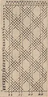 An illustration from Ausführliches Handbuch der Weberei. Ein Lehr- und Hilfsbuch für Fabrikanten, Weber und Webschüler (1909)