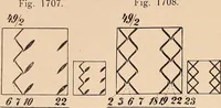An illustration from Ausführliches Handbuch der Weberei. Ein Lehr- und Hilfsbuch für Fabrikanten, Weber und Webschüler (1909)