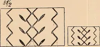 An illustration from Ausführliches Handbuch der Weberei. Ein Lehr- und Hilfsbuch für Fabrikanten, Weber und Webschüler (1909)