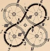 An illustration from Ausführliches Handbuch der Weberei. Ein Lehr- und Hilfsbuch für Fabrikanten, Weber und Webschüler (1909)