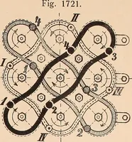 An illustration from Ausführliches Handbuch der Weberei. Ein Lehr- und Hilfsbuch für Fabrikanten, Weber und Webschüler (1909)