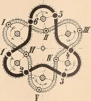 An illustration from Ausführliches Handbuch der Weberei. Ein Lehr- und Hilfsbuch für Fabrikanten, Weber und Webschüler (1909)