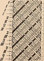 An illustration from Ausführliches Handbuch der Weberei. Ein Lehr- und Hilfsbuch für Fabrikanten, Weber und Webschüler (1909)