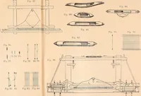 An illustration from Ausführliches Handbuch der Weberei. Ein Lehr- und Hilfsbuch für Fabrikanten, Weber und Webschüler (1909)