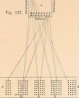 An illustration from Ausführliches Handbuch der Weberei. Ein Lehr- und Hilfsbuch für Fabrikanten, Weber und Webschüler (1909)