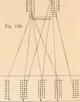 An illustration from Ausführliches Handbuch der Weberei. Ein Lehr- und Hilfsbuch für Fabrikanten, Weber und Webschüler (1909)