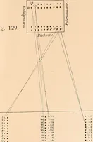 An illustration from Ausführliches Handbuch der Weberei. Ein Lehr- und Hilfsbuch für Fabrikanten, Weber und Webschüler (1909)