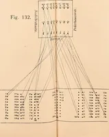 An illustration from Ausführliches Handbuch der Weberei. Ein Lehr- und Hilfsbuch für Fabrikanten, Weber und Webschüler (1909)