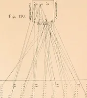 An illustration from Ausführliches Handbuch der Weberei. Ein Lehr- und Hilfsbuch für Fabrikanten, Weber und Webschüler (1909)
