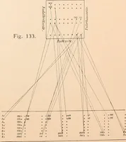 An illustration from Ausführliches Handbuch der Weberei. Ein Lehr- und Hilfsbuch für Fabrikanten, Weber und Webschüler (1909)