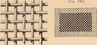 An illustration from Ausführliches Handbuch der Weberei. Ein Lehr- und Hilfsbuch für Fabrikanten, Weber und Webschüler (1909)
