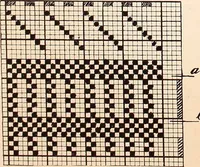 An illustration from Ausführliches Handbuch der Weberei. Ein Lehr- und Hilfsbuch für Fabrikanten, Weber und Webschüler (1909)