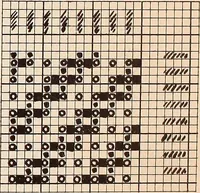An illustration from Ausführliches Handbuch der Weberei. Ein Lehr- und Hilfsbuch für Fabrikanten, Weber und Webschüler (1909)