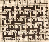 An illustration from Ausführliches Handbuch der Weberei. Ein Lehr- und Hilfsbuch für Fabrikanten, Weber und Webschüler (1909)