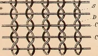 An illustration from Ausführliches Handbuch der Weberei. Ein Lehr- und Hilfsbuch für Fabrikanten, Weber und Webschüler (1909)