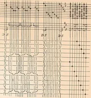 An illustration from Ausführliches Handbuch der Weberei. Ein Lehr- und Hilfsbuch für Fabrikanten, Weber und Webschüler (1909)