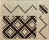 An illustration from Ausführliches Handbuch der Weberei. Ein Lehr- und Hilfsbuch für Fabrikanten, Weber und Webschüler (1909)