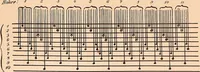 An illustration from Ausführliches Handbuch der Weberei. Ein Lehr- und Hilfsbuch für Fabrikanten, Weber und Webschüler (1909)
