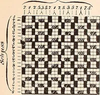 An illustration from Ausführliches Handbuch der Weberei. Ein Lehr- und Hilfsbuch für Fabrikanten, Weber und Webschüler (1909)