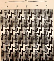 An illustration from Ausführliches Handbuch der Weberei. Ein Lehr- und Hilfsbuch für Fabrikanten, Weber und Webschüler (1909)