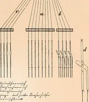 An illustration from Ausführliches Handbuch der Weberei. Ein Lehr- und Hilfsbuch für Fabrikanten, Weber und Webschüler (1909)