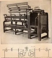 An illustration from Ausführliches Handbuch der Weberei. Ein Lehr- und Hilfsbuch für Fabrikanten, Weber und Webschüler (1909)