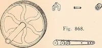 An illustration from Ausführliches Handbuch der Weberei. Ein Lehr- und Hilfsbuch für Fabrikanten, Weber und Webschüler (1909)
