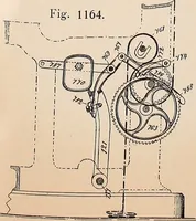 An illustration from Ausführliches Handbuch der Weberei. Ein Lehr- und Hilfsbuch für Fabrikanten, Weber und Webschüler (1909)