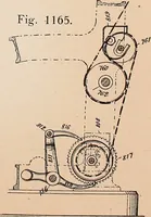 An illustration from Ausführliches Handbuch der Weberei. Ein Lehr- und Hilfsbuch für Fabrikanten, Weber und Webschüler (1909)