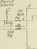 Picture 61 of 255 from Automatic telephony; a comprehensive treatise on automatic and semi-automatic systems (1921), leaf 106