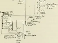 An illustration from Automatic telephony; a comprehensive treatise on automatic and semi-automatic systems (1921)