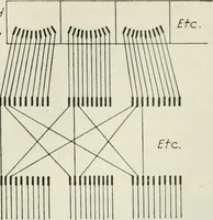 An illustration from Automatic telephony; a comprehensive treatise on automatic and semi-automatic systems (1921)