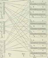 An illustration from Automatic telephony; a comprehensive treatise on automatic and semi-automatic systems (1921)