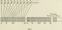 Picture 86 of 255 from Automatic telephony; a comprehensive treatise on automatic and semi-automatic systems (1921), leaf 134