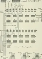 An illustration from Automatic telephony; a comprehensive treatise on automatic and semi-automatic systems (1921)