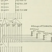 An illustration from Automatic telephony; a comprehensive treatise on automatic and semi-automatic systems (1921)