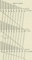 An illustration from Automatic telephony; a comprehensive treatise on automatic and semi-automatic systems (1921)