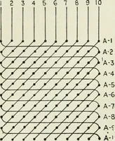 An illustration from Automatic telephony; a comprehensive treatise on automatic and semi-automatic systems (1921)